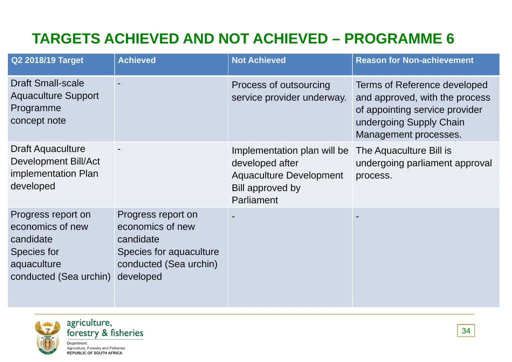 PRESENTATION TO THE PORTFOLIO COMMITTEE OF - slide 34 of 82