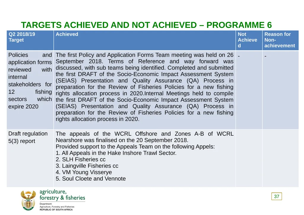 PRESENTATION TO THE PORTFOLIO COMMITTEE OF - slide 37 of 82