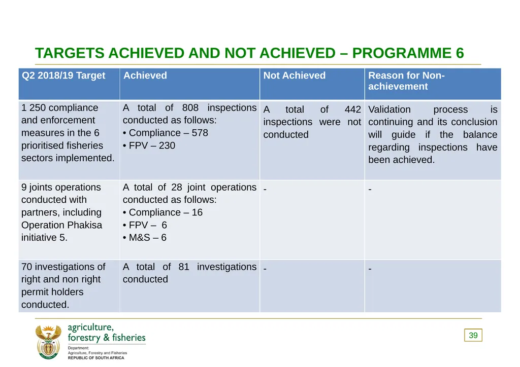 PRESENTATION TO THE PORTFOLIO COMMITTEE OF - slide 39 of 82