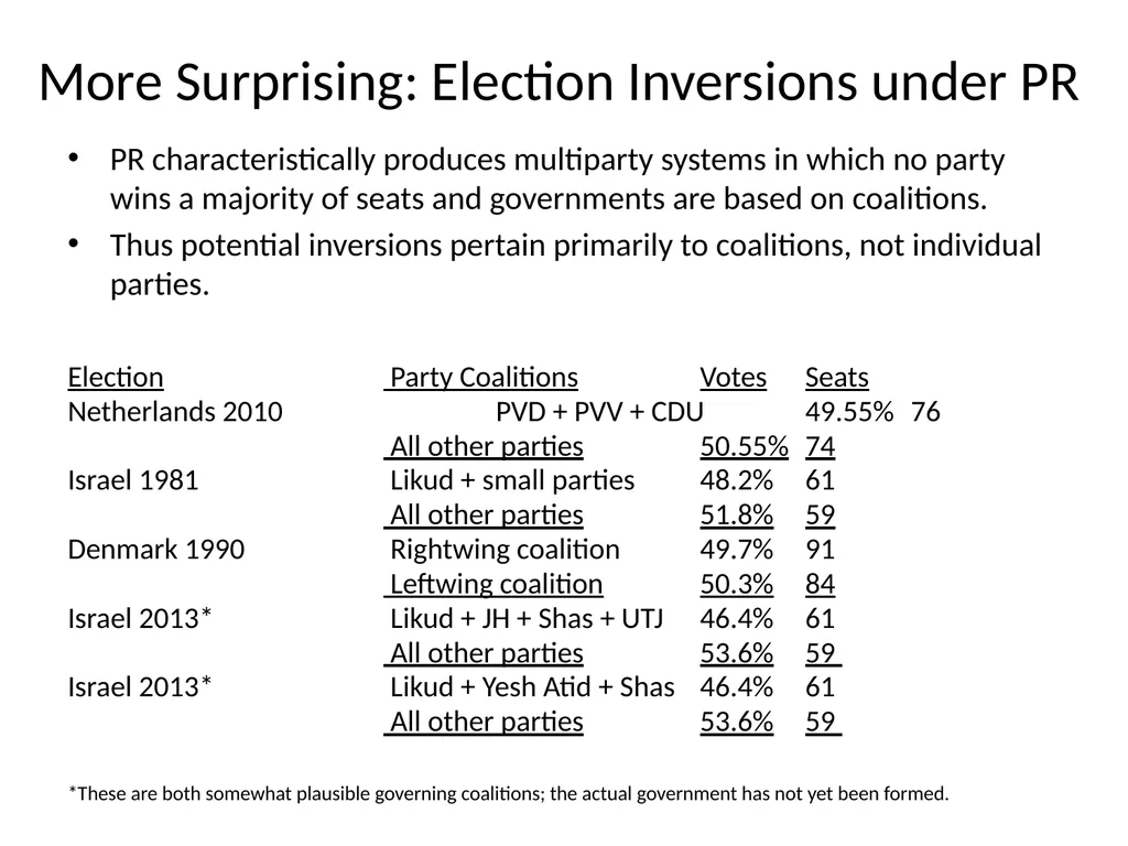 ELECTION INVERSIONS UNDER PROPORTIONAL - slide 3 of 23