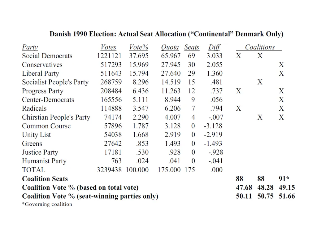 ELECTION INVERSIONS UNDER PROPORTIONAL - slide 21 of 23