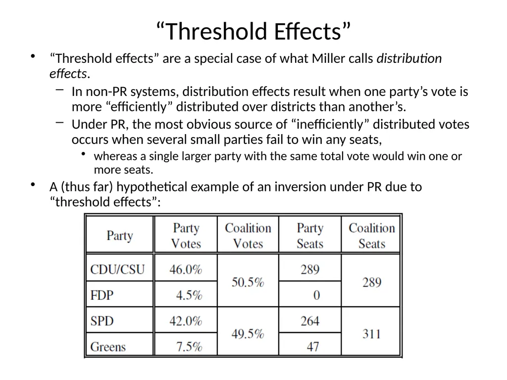 ELECTION INVERSIONS UNDER PROPORTIONAL - slide 8 of 23