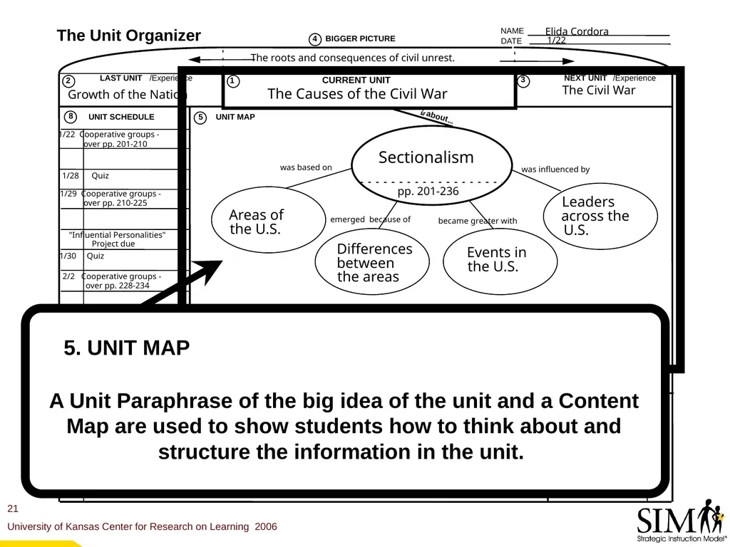 The Unit Organizer Routine The Content Enhancement - slide 21 of 56