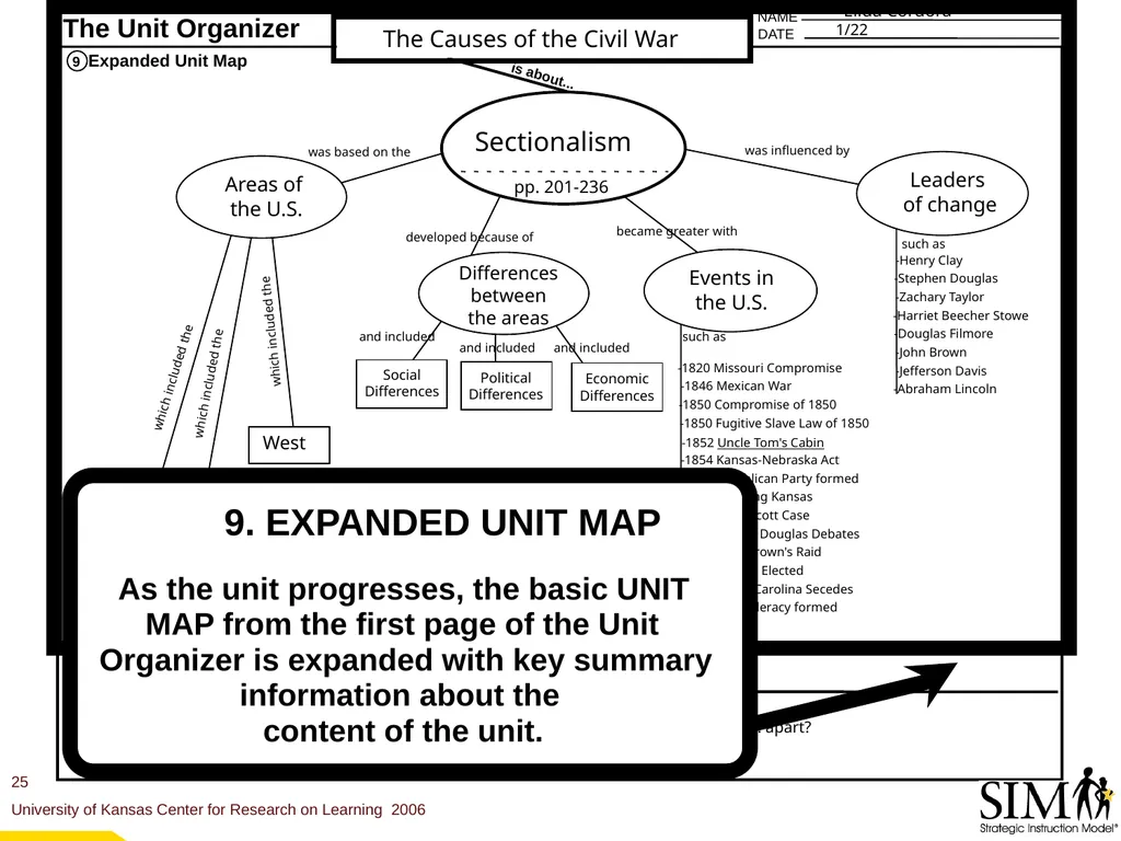 The Unit Organizer Routine The Content Enhancement - slide 25 of 56