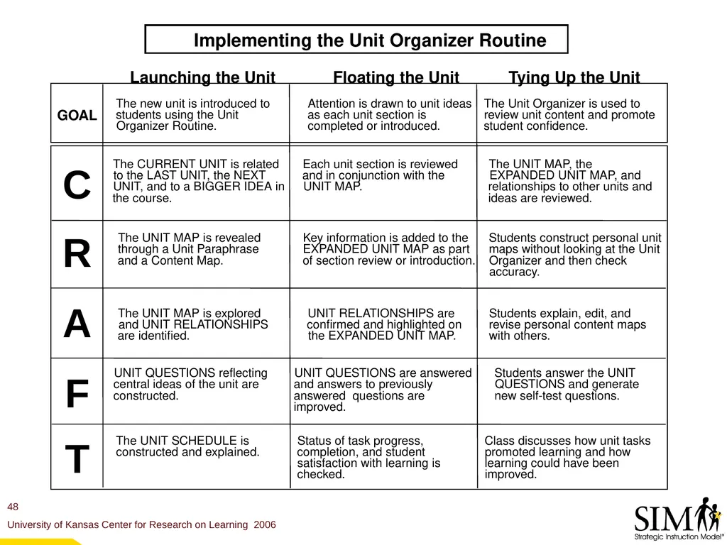 The Unit Organizer Routine The Content Enhancement - slide 48 of 56