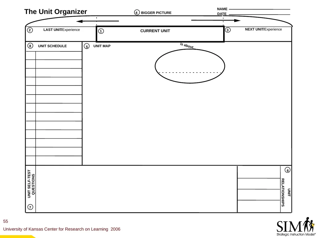 The Unit Organizer Routine The Content Enhancement - slide 55 of 56