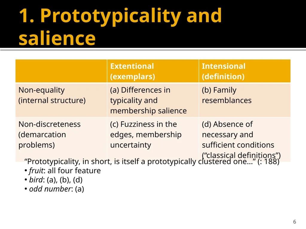 Semantics and Lexicology SVEM21 6. Cognitive - slide 6 of 32