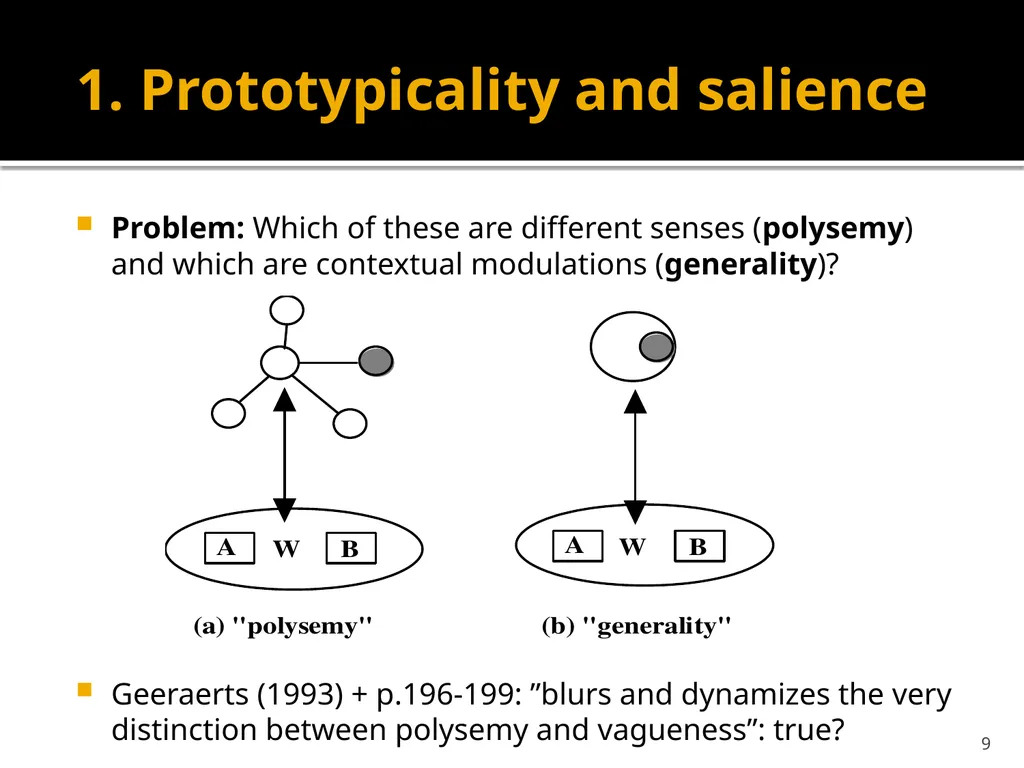 Semantics and Lexicology SVEM21 6. Cognitive - slide 9 of 32
