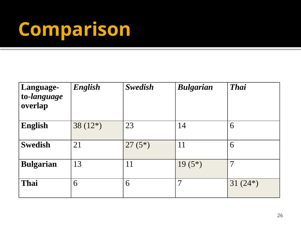 Semantics and Lexicology SVEM21 6. Cognitive - slide 26 of 32