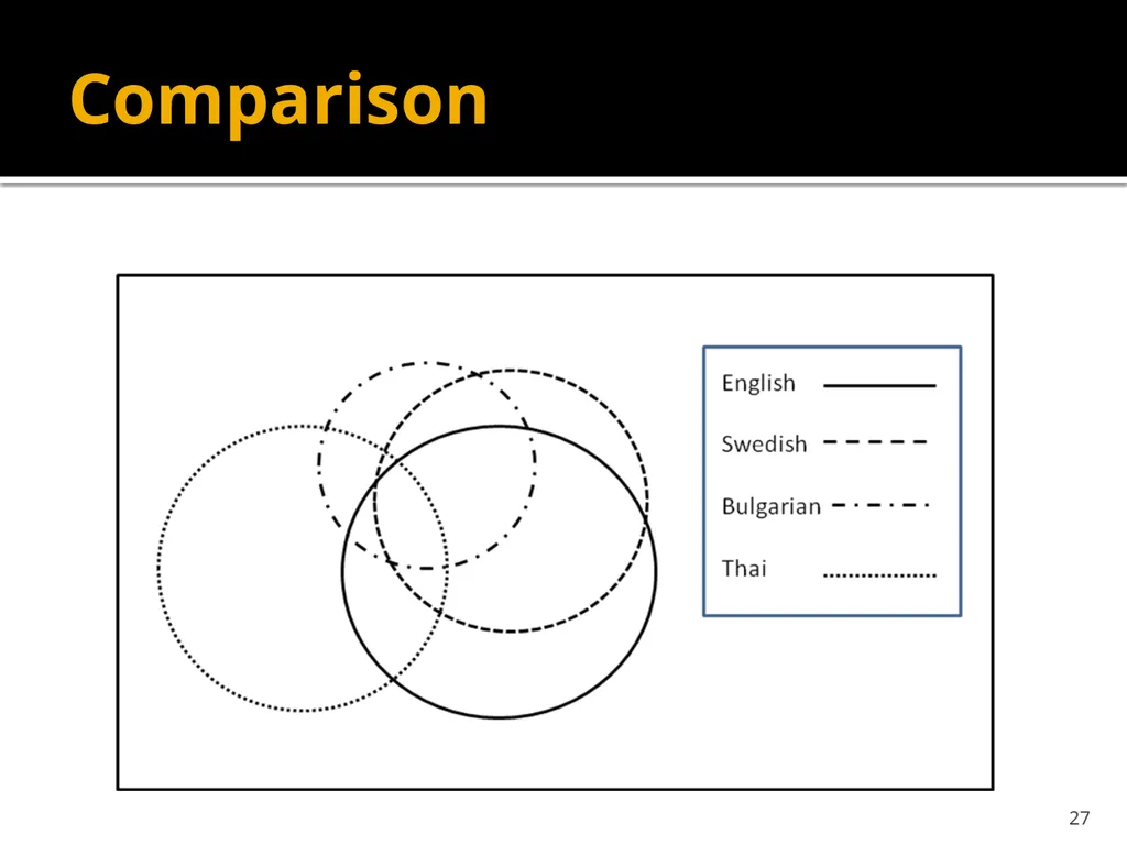 Semantics and Lexicology SVEM21 6. Cognitive - slide 27 of 32