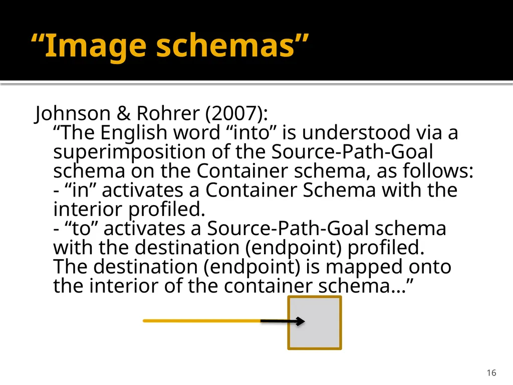 Semantics and Lexicology SVEM21 6. Cognitive - slide 16 of 32