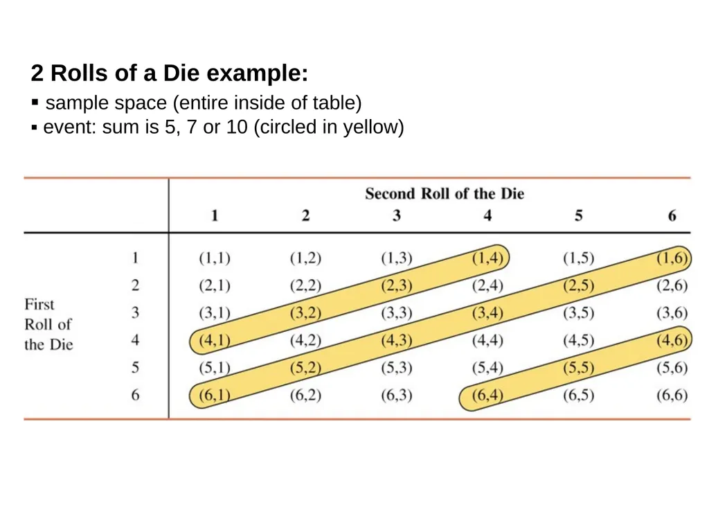 Chapter 4: Probability (Ross’s Introductory - slide 4 of 24