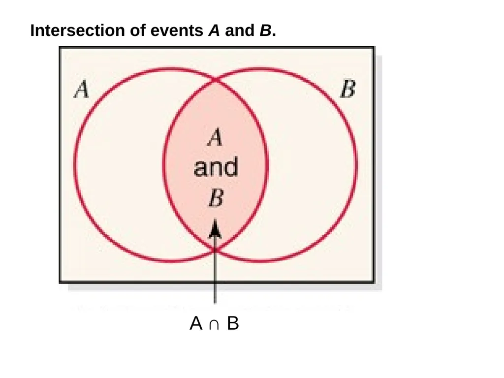 Chapter 4: Probability (Ross’s Introductory - slide 9 of 24