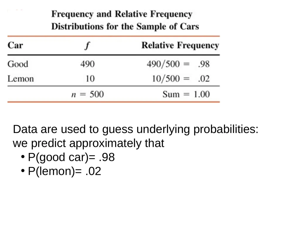 Chapter 4: Probability (Ross’s Introductory - slide 11 of 24