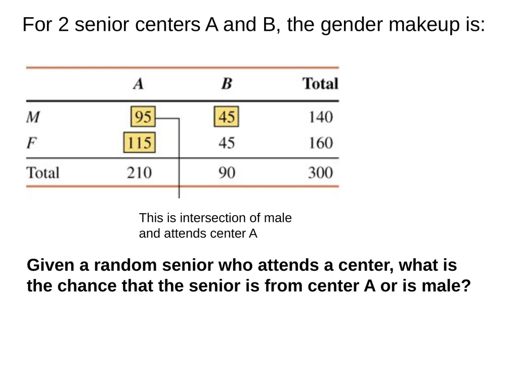 Chapter 4: Probability (Ross’s Introductory - slide 20 of 24