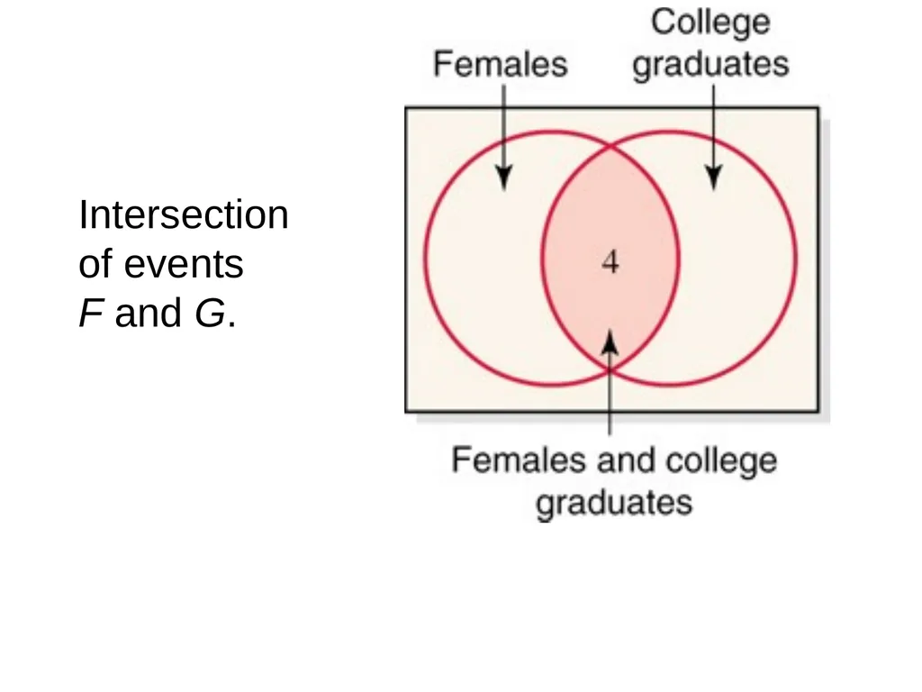 Chapter 4: Probability (Ross’s Introductory - slide 19 of 24
