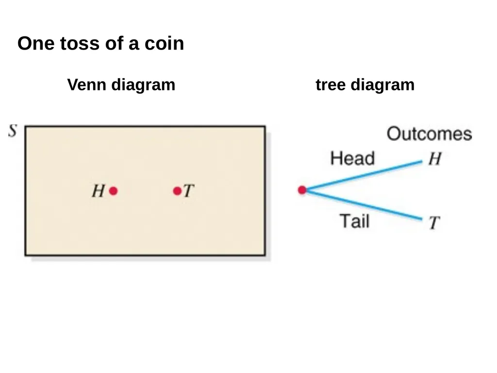Chapter 4: Probability (Ross’s Introductory - slide 5 of 24