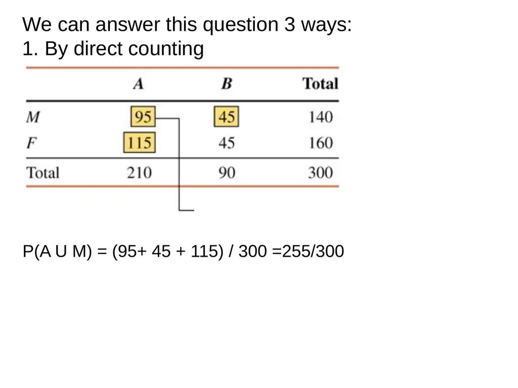 Chapter 4: Probability (Ross’s Introductory - slide 22 of 24