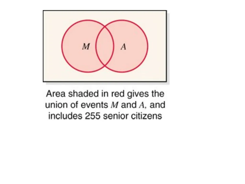 Chapter 4: Probability (Ross’s Introductory - slide 21 of 24