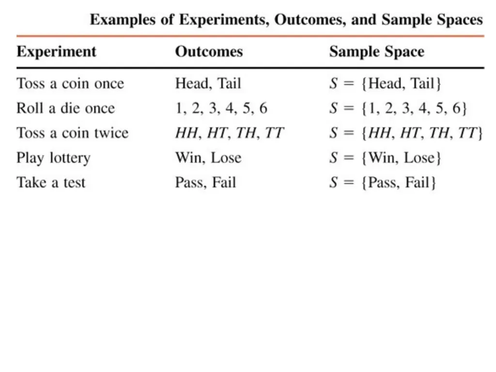 Chapter 4: Probability (Ross’s Introductory - slide 3 of 24