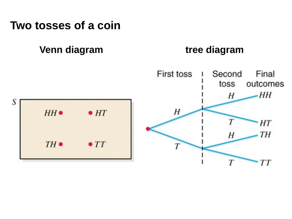 Chapter 4: Probability (Ross’s Introductory - slide 6 of 24
