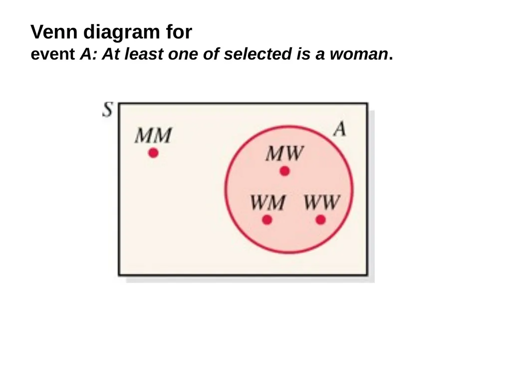 Chapter 4: Probability (Ross’s Introductory - slide 8 of 24
