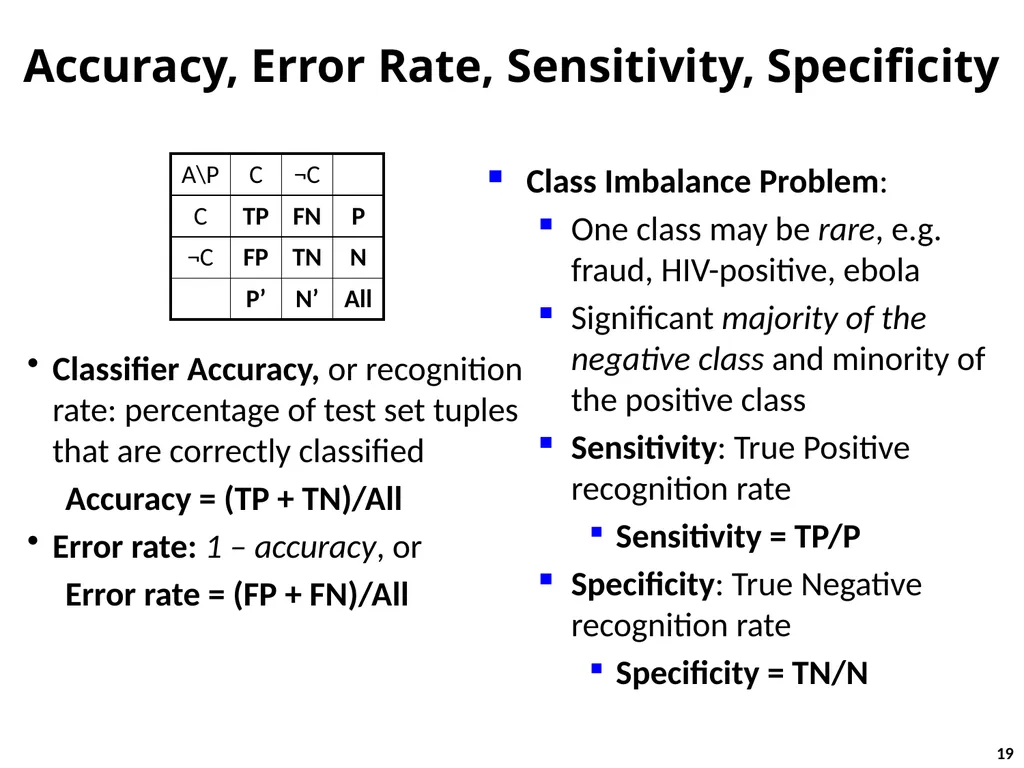 Machine Learning: Methodology Chapter 18.1-18.3 - slide 19 of 29