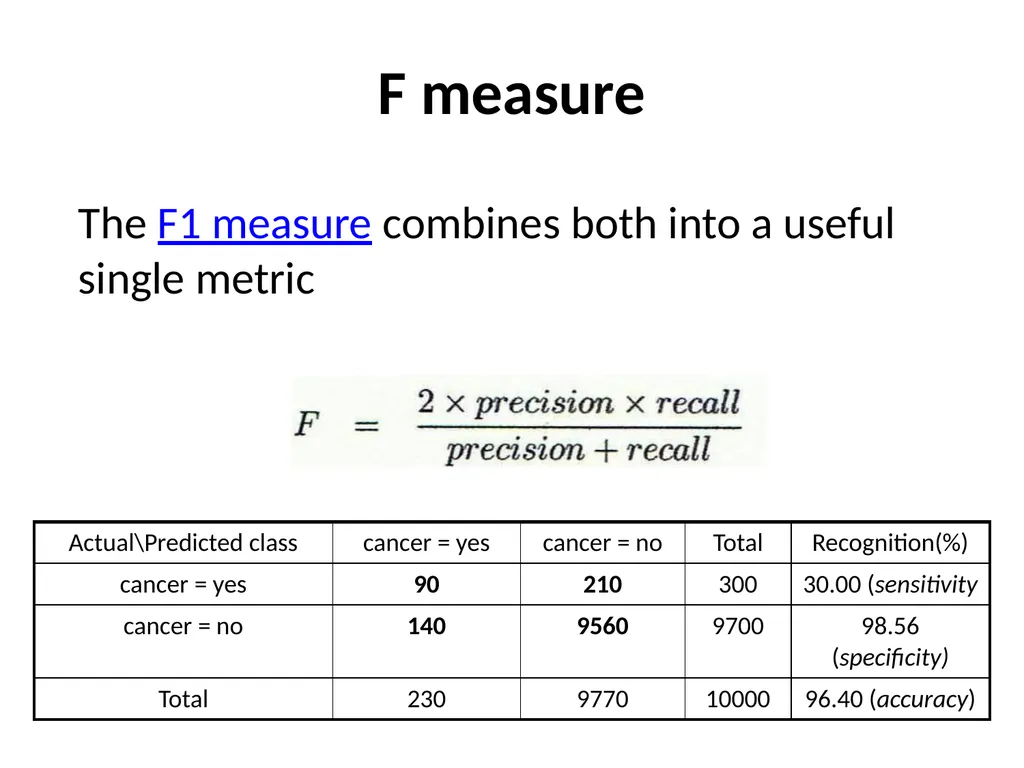 Machine Learning: Methodology Chapter 18.1-18.3 - slide 24 of 29