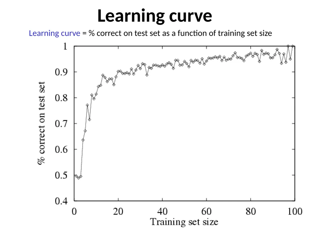 Machine Learning: Methodology Chapter 18.1-18.3 - slide 12 of 29