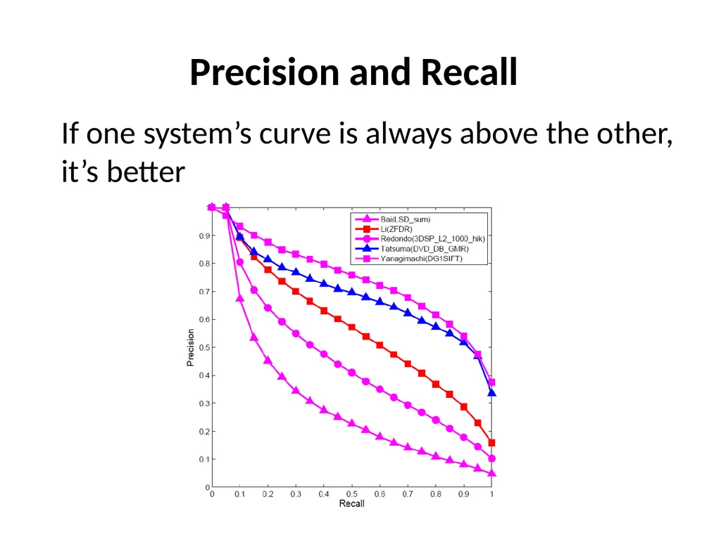 Machine Learning: Methodology Chapter 18.1-18.3 - slide 23 of 29