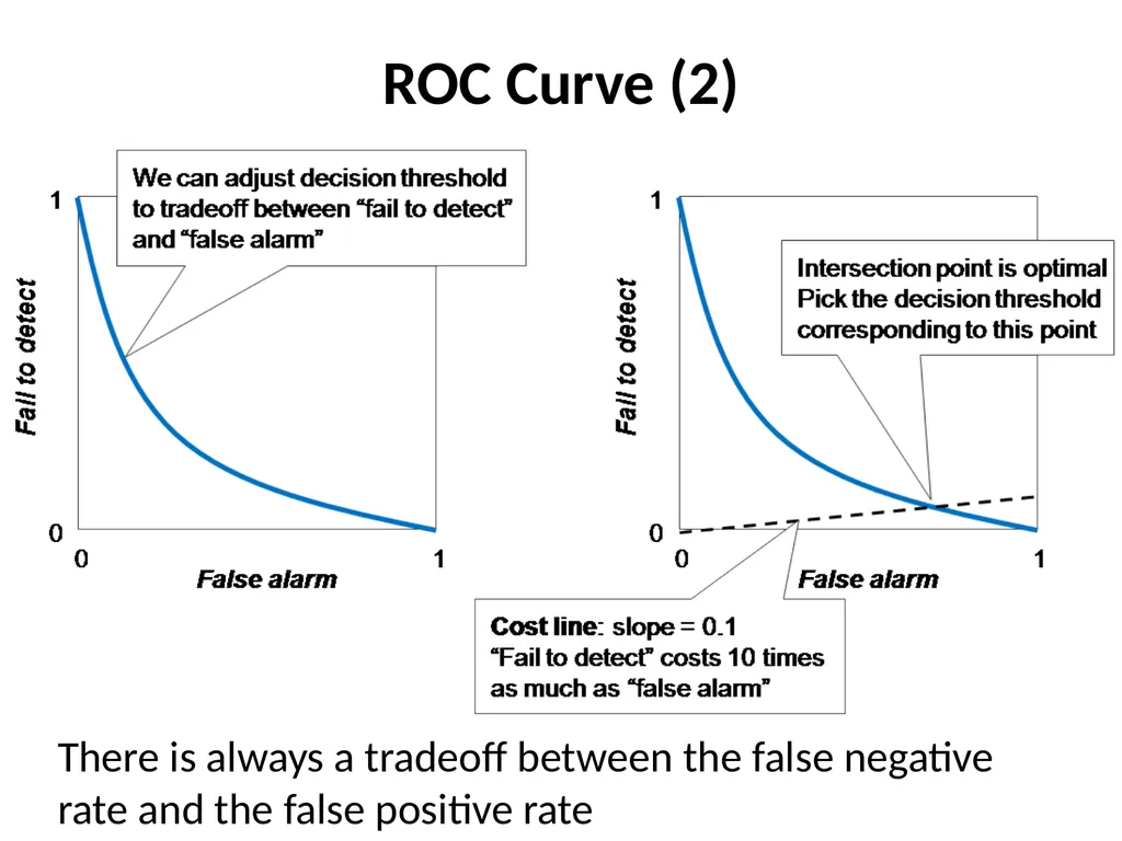 Machine Learning: Methodology Chapter 18.1-18.3 - slide 26 of 29