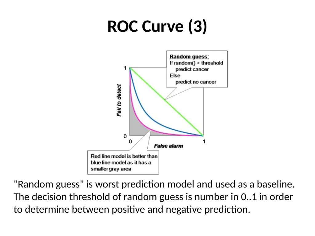 Machine Learning: Methodology Chapter 18.1-18.3 - slide 27 of 29