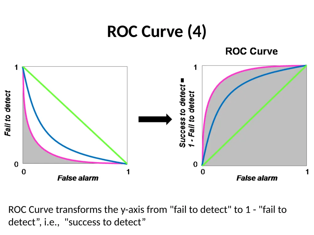Machine Learning: Methodology Chapter 18.1-18.3 - slide 28 of 29