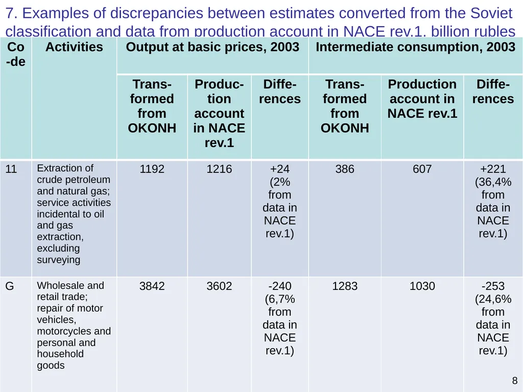 The Problems of Constructing Time Series of - slide 8 of 18