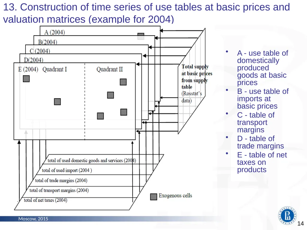 The Problems of Constructing Time Series of - slide 14 of 18