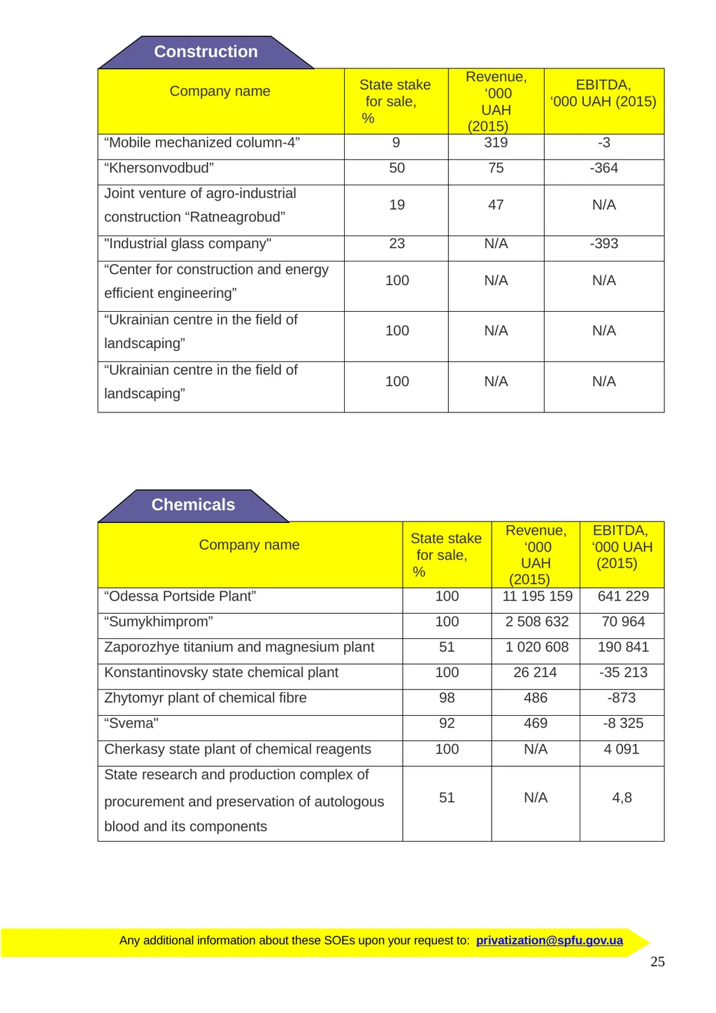 PRIVATIZATION IN UKRAINE 2017 your great - slide 25 of 34