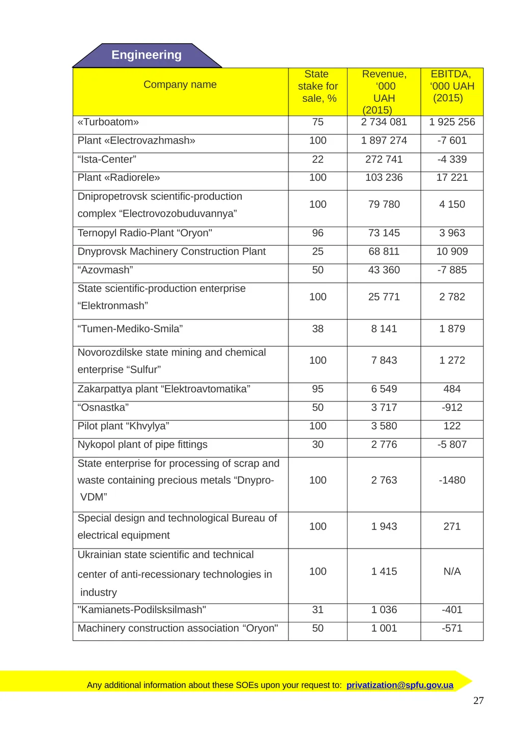 PRIVATIZATION IN UKRAINE 2017 your great - slide 27 of 34