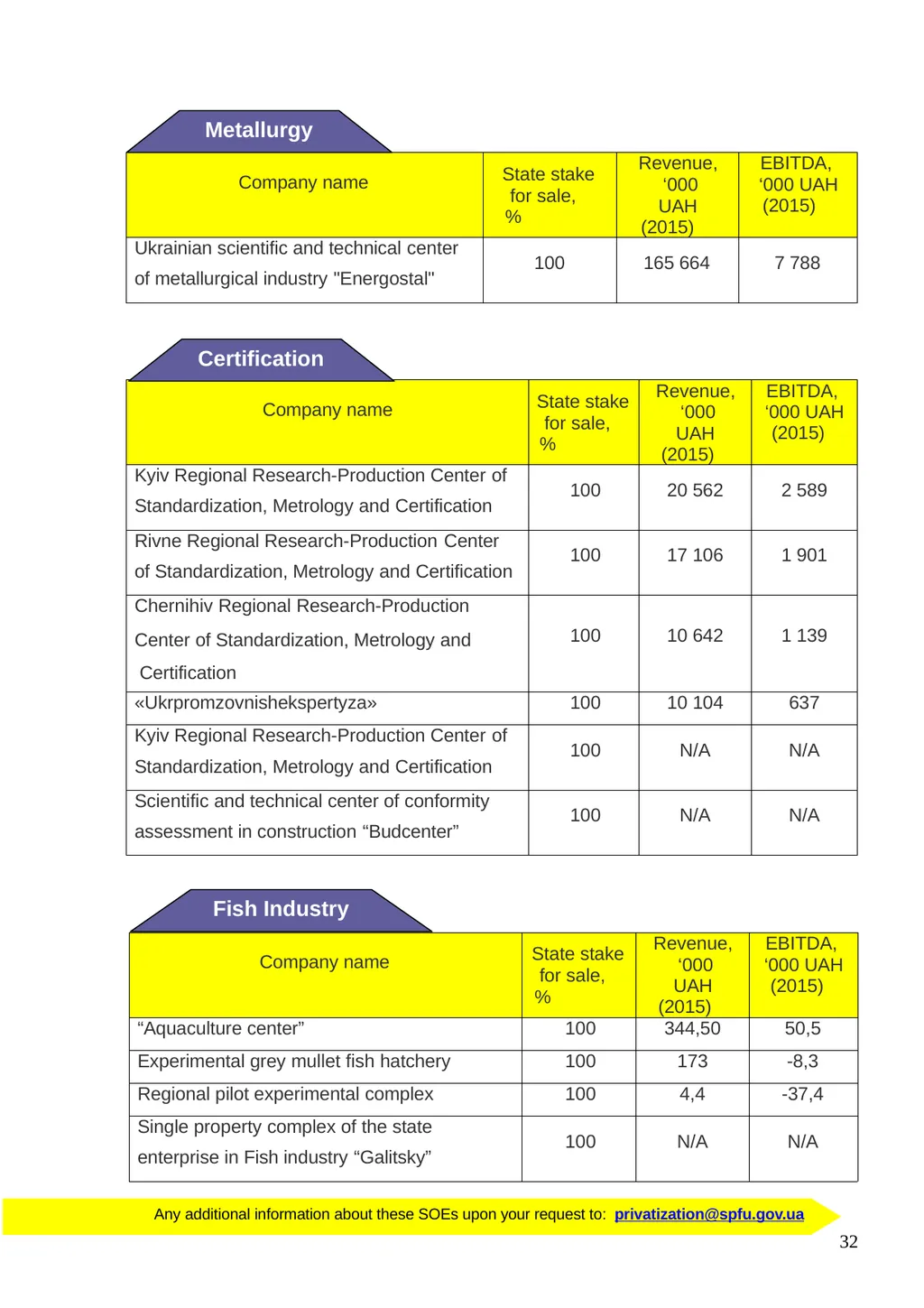 PRIVATIZATION IN UKRAINE 2017 your great - slide 32 of 34