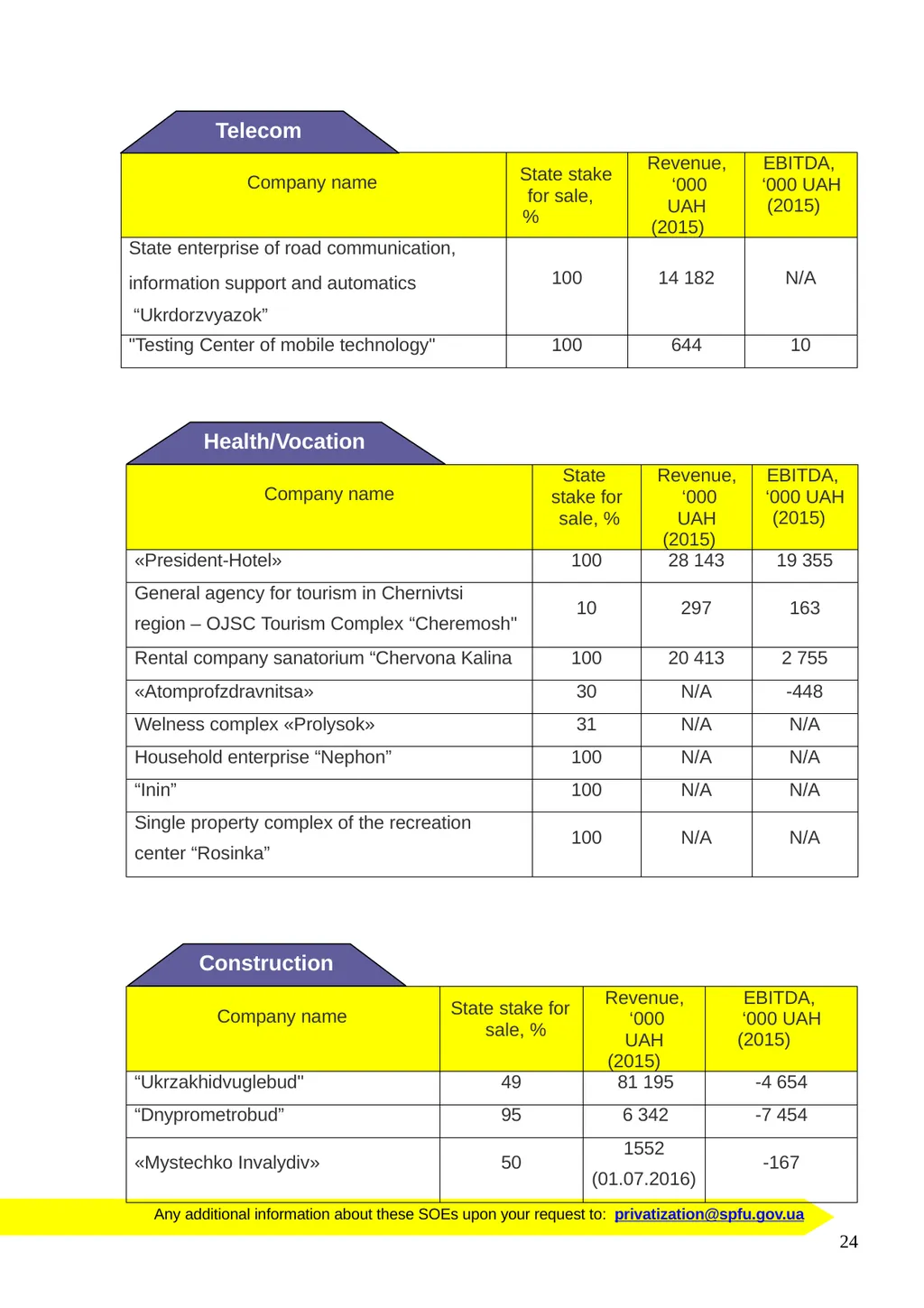 PRIVATIZATION IN UKRAINE 2017 your great - slide 24 of 34