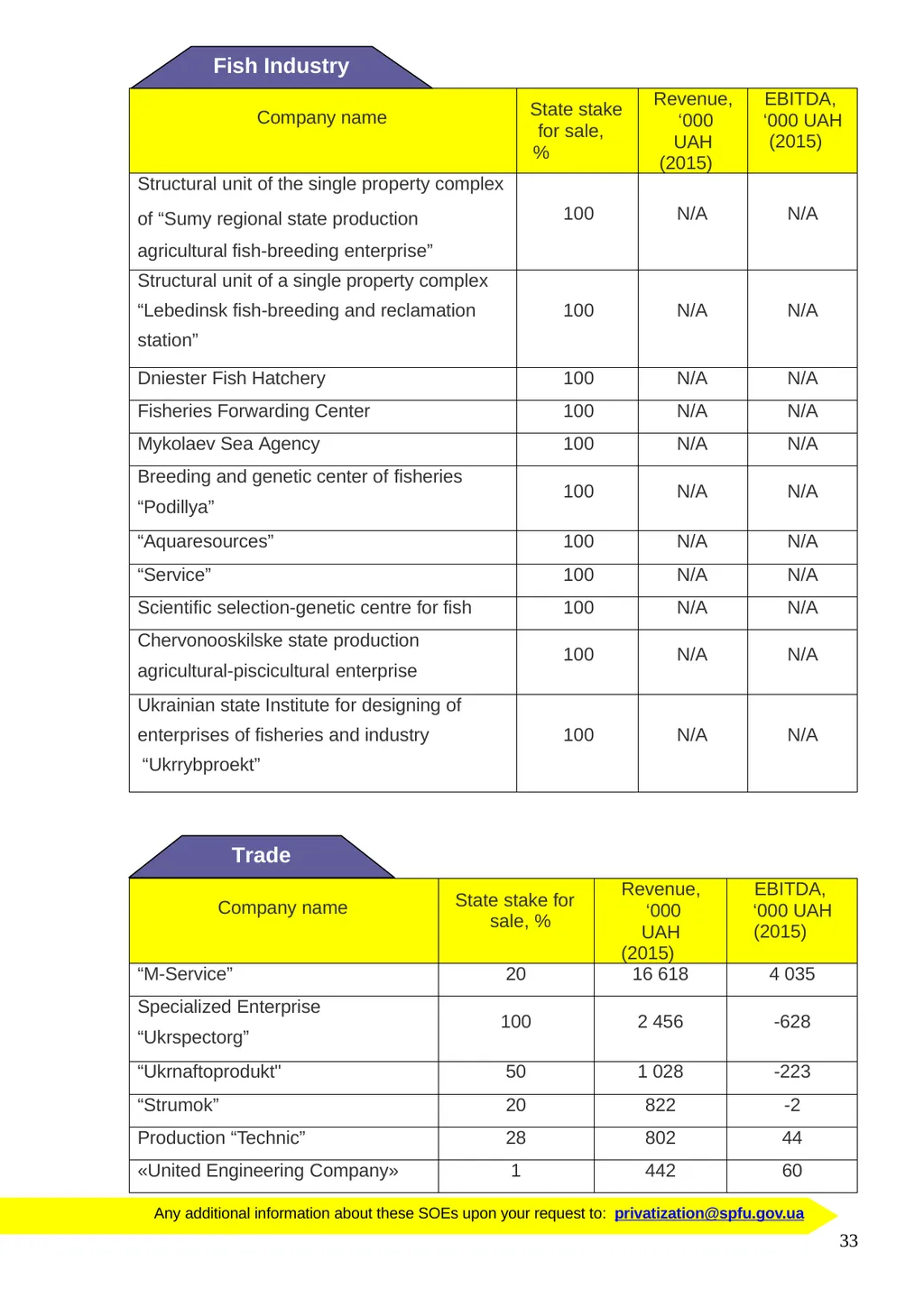 PRIVATIZATION IN UKRAINE 2017 your great - slide 33 of 34