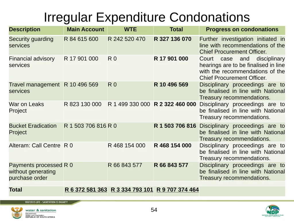 PRESENTATION TITLE Presented by: Name Surname - slide 54 of 55