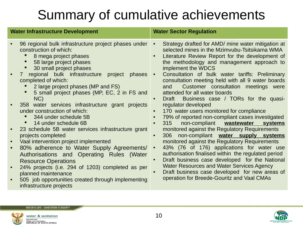PRESENTATION TITLE Presented by: Name Surname - slide 10 of 55