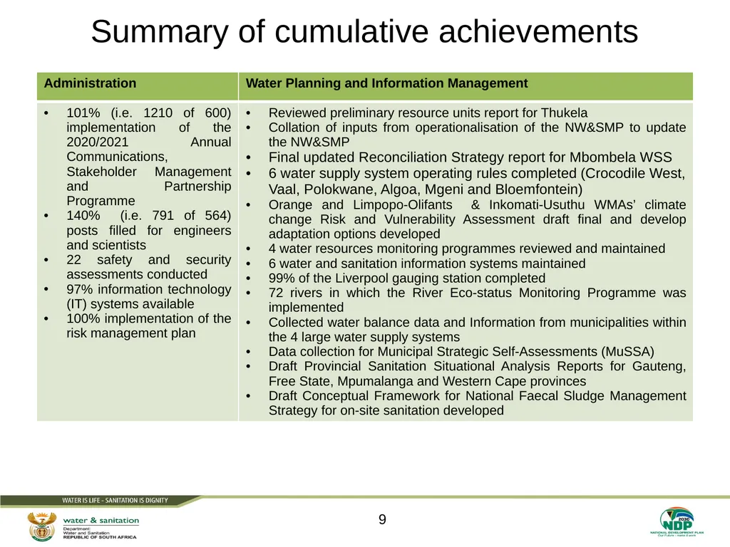 PRESENTATION TITLE Presented by: Name Surname - slide 9 of 55