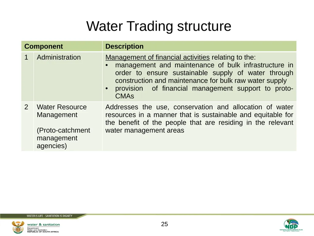 PRESENTATION TITLE Presented by: Name Surname - slide 25 of 55