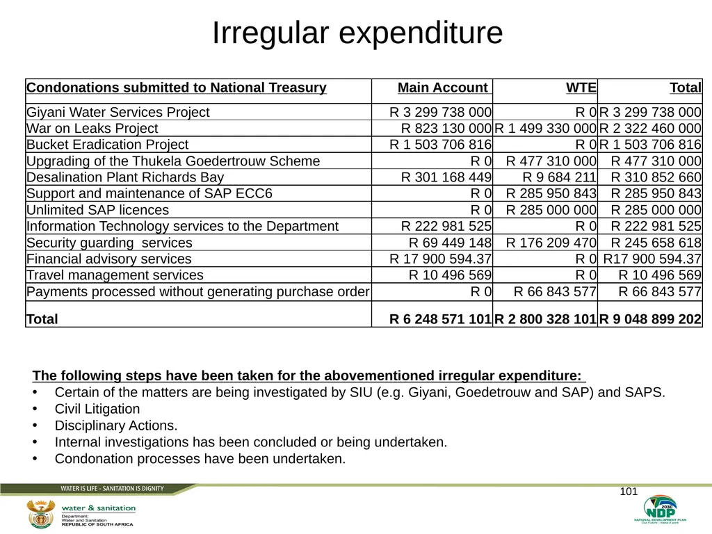 PRESENTATION TITLE Presented by: Name Surname - slide 101 of 105