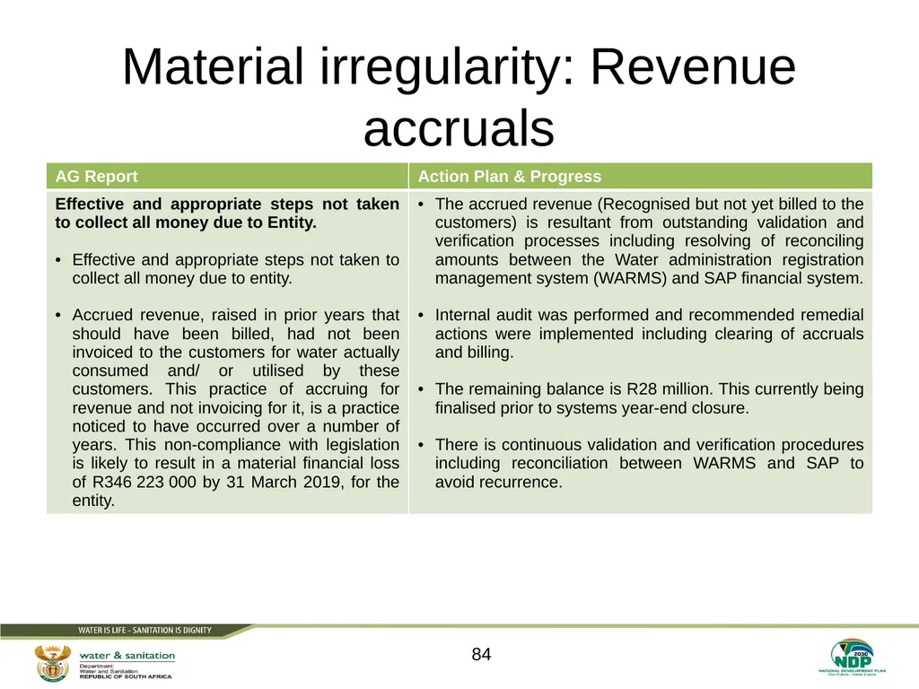 PRESENTATION TITLE Presented by: Name Surname - slide 84 of 105