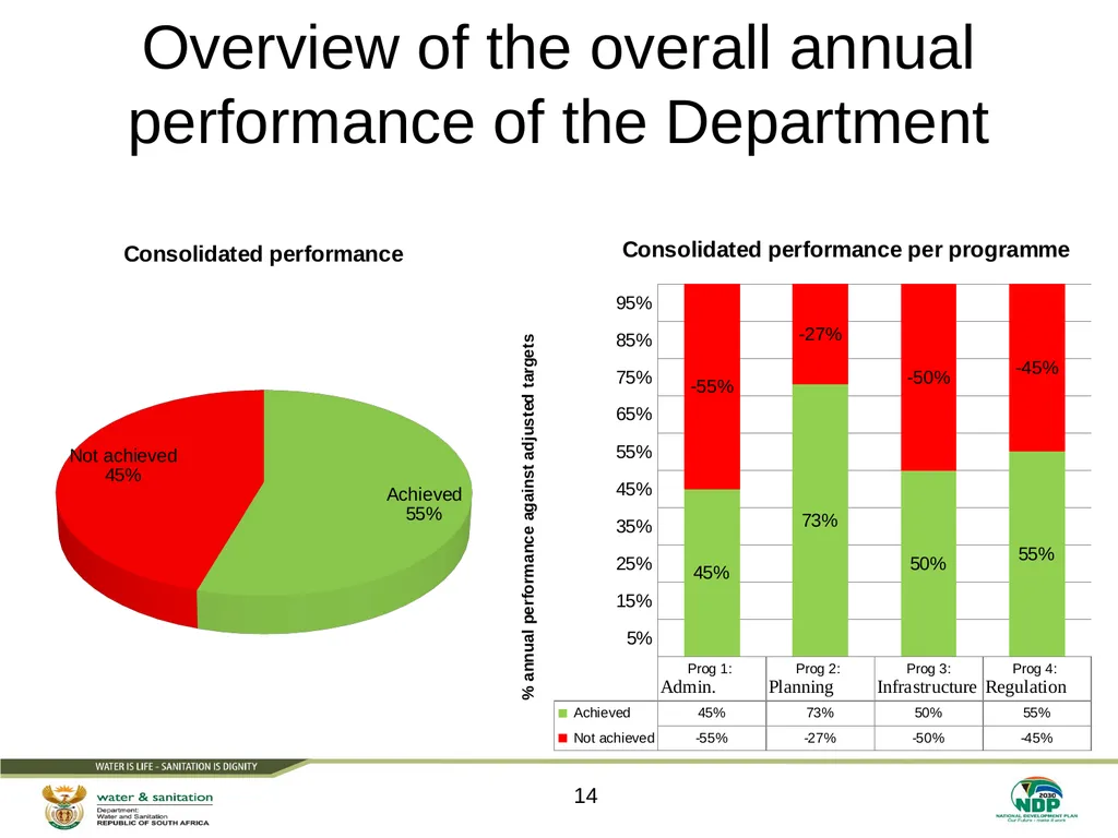 PRESENTATION TITLE Presented by: Name Surname - slide 14 of 105