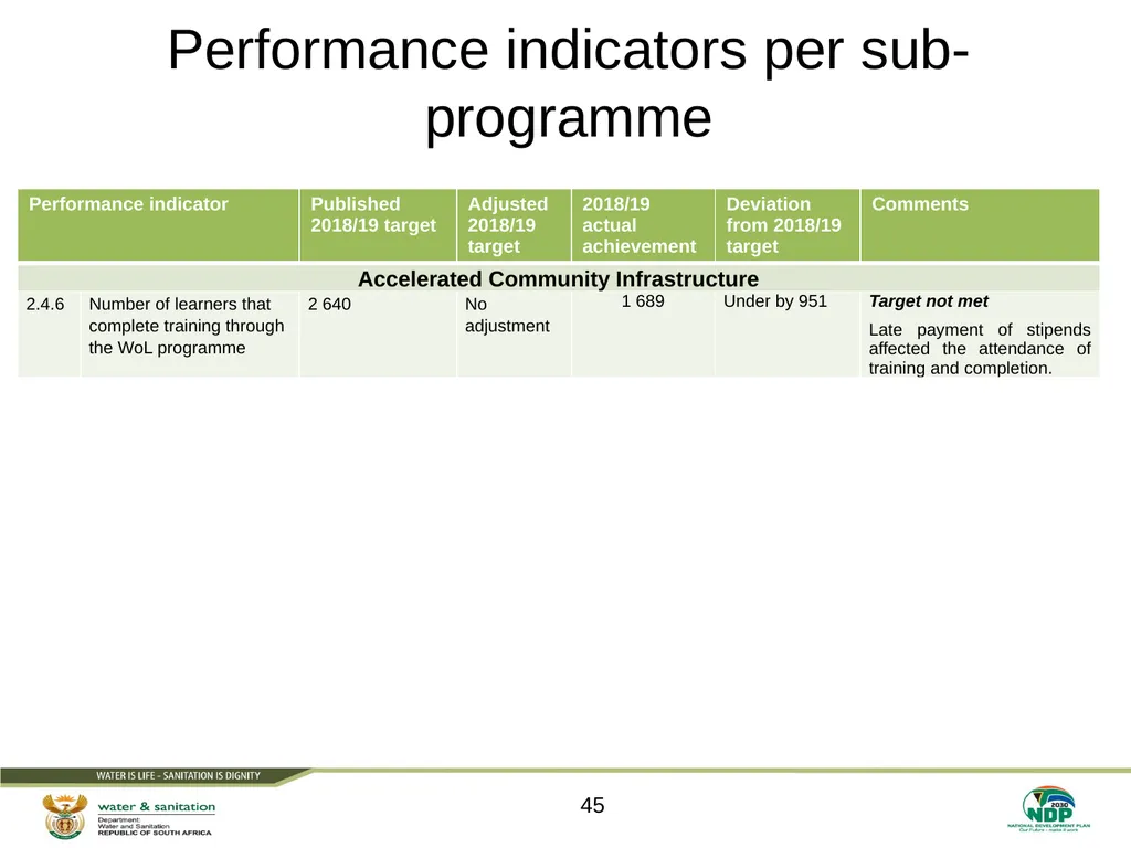PRESENTATION TITLE Presented by: Name Surname - slide 45 of 105