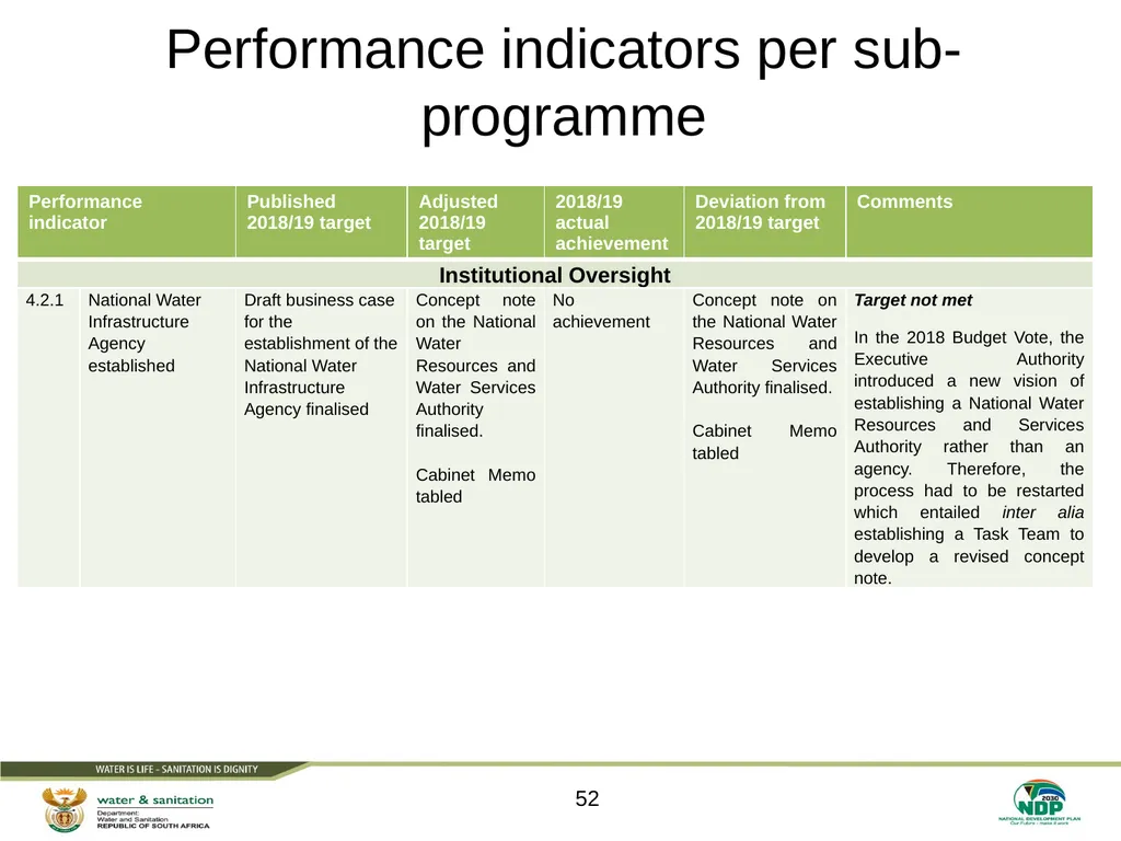 PRESENTATION TITLE Presented by: Name Surname - slide 52 of 105