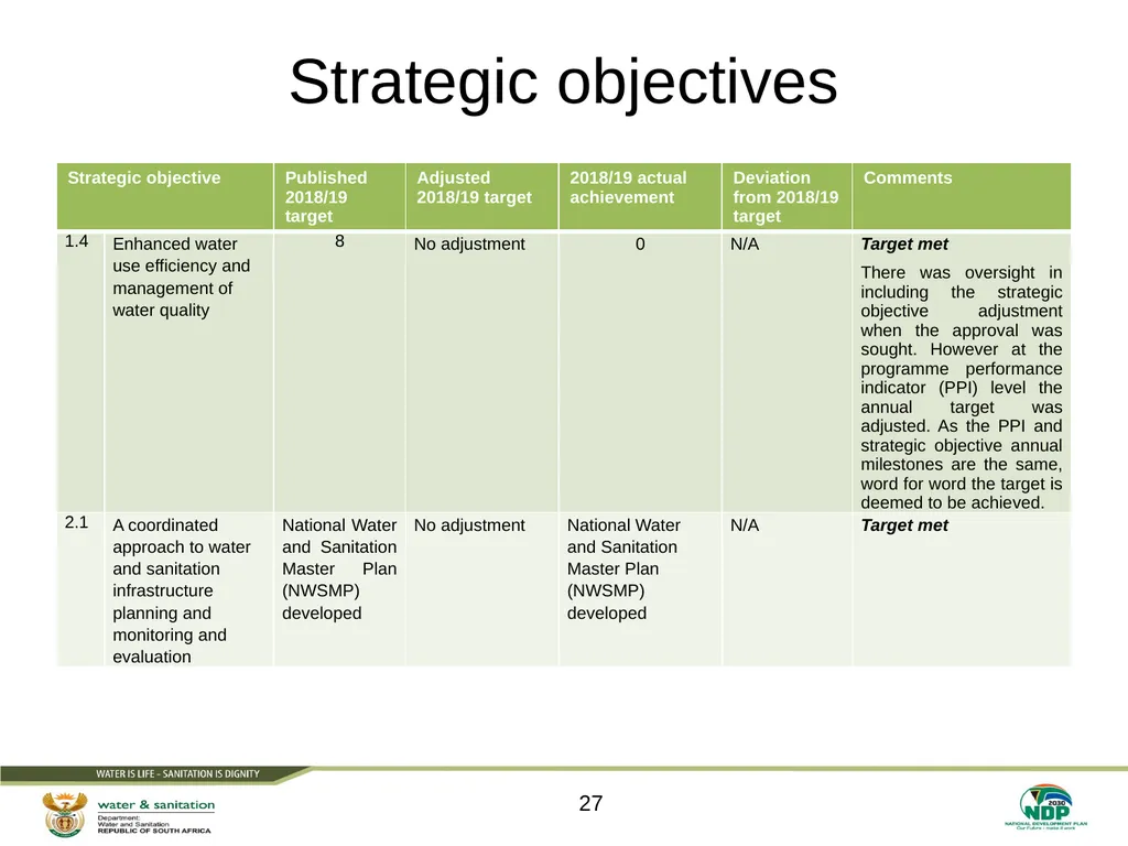 PRESENTATION TITLE Presented by: Name Surname - slide 27 of 105